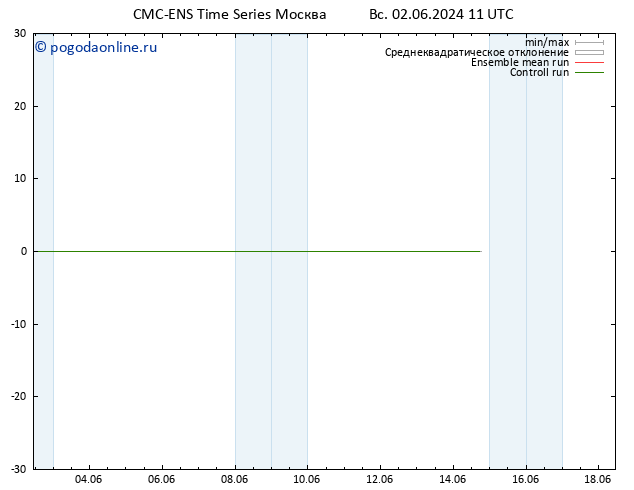 ветер 10 m CMC TS Вс 02.06.2024 17 UTC