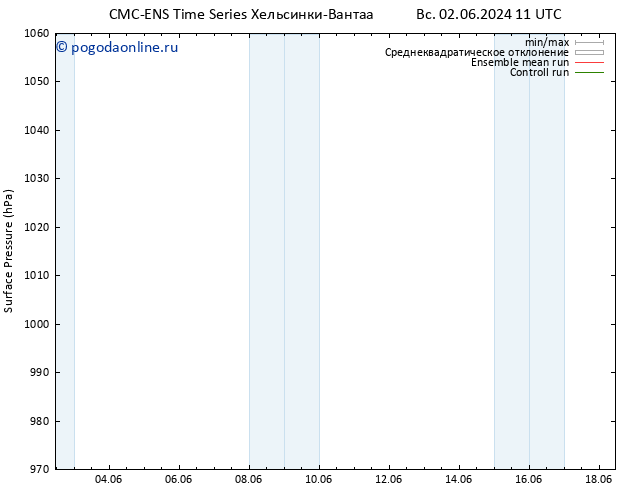 приземное давление CMC TS чт 06.06.2024 23 UTC