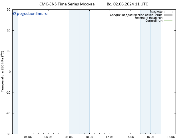 Temp. 850 гПа CMC TS пн 03.06.2024 11 UTC