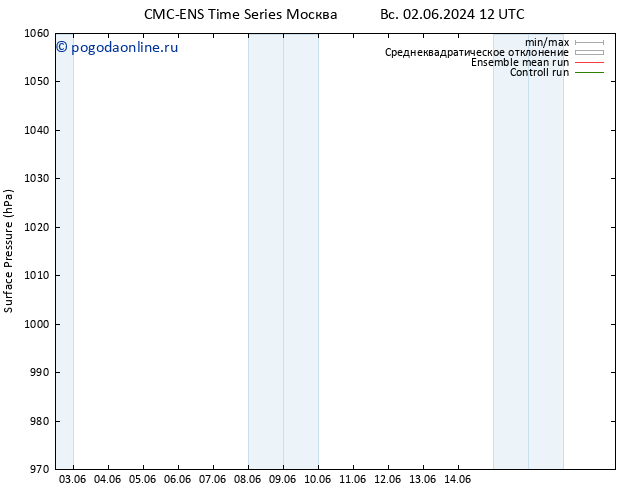 приземное давление CMC TS чт 06.06.2024 00 UTC