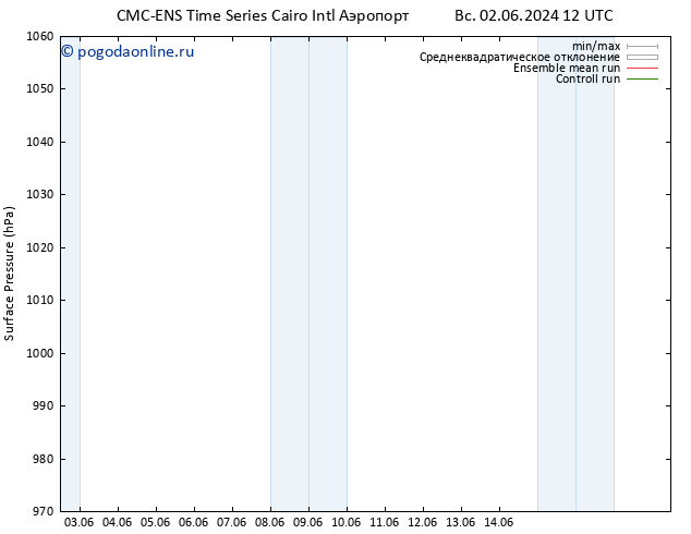 приземное давление CMC TS сб 08.06.2024 06 UTC