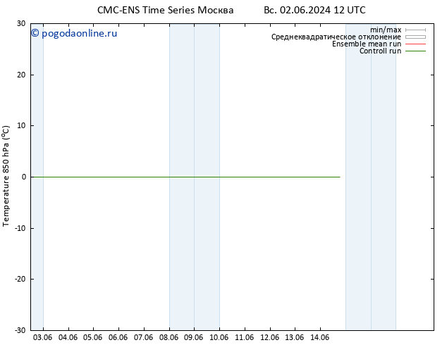 Temp. 850 гПа CMC TS пн 03.06.2024 06 UTC