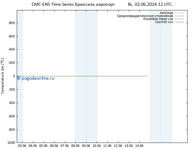 карта температуры CMC TS пт 07.06.2024 00 UTC