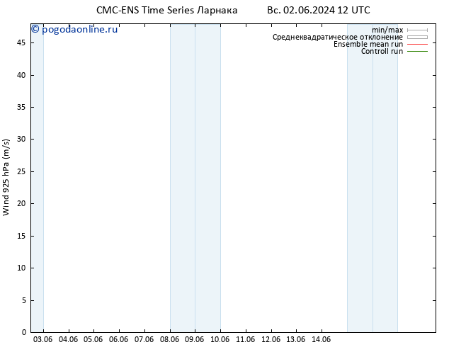 ветер 925 гПа CMC TS ср 05.06.2024 12 UTC