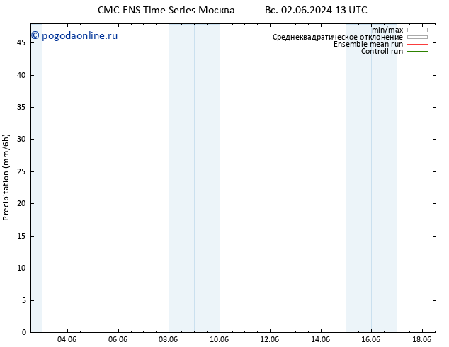 осадки CMC TS пн 10.06.2024 13 UTC
