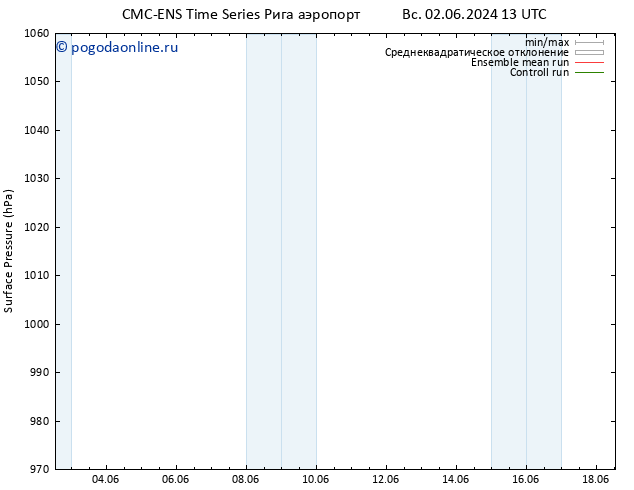 приземное давление CMC TS ср 12.06.2024 13 UTC