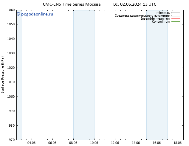 приземное давление CMC TS чт 06.06.2024 13 UTC