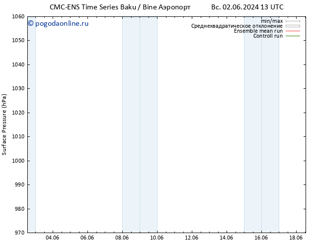 приземное давление CMC TS пт 14.06.2024 19 UTC