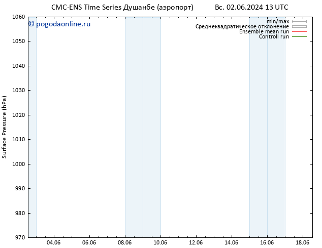 приземное давление CMC TS пн 03.06.2024 01 UTC