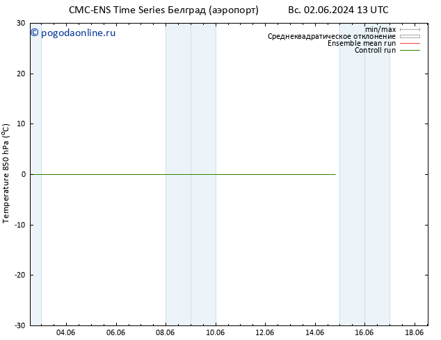 Temp. 850 гПа CMC TS пн 10.06.2024 07 UTC
