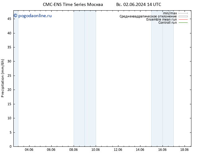 осадки CMC TS Вс 02.06.2024 20 UTC