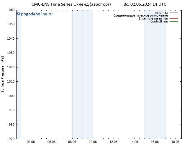 приземное давление CMC TS Вс 02.06.2024 20 UTC