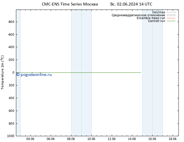 карта температуры CMC TS ср 05.06.2024 02 UTC