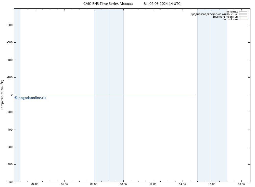 карта температуры CMC TS чт 06.06.2024 02 UTC