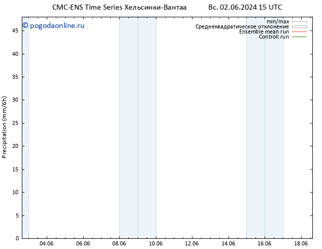 осадки CMC TS вт 04.06.2024 09 UTC