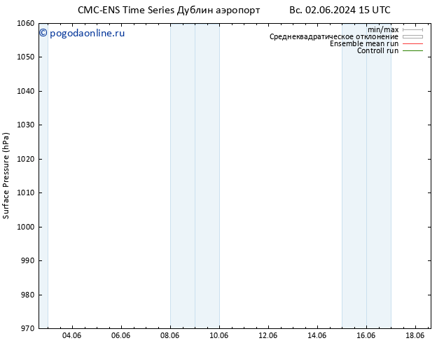 приземное давление CMC TS вт 11.06.2024 03 UTC