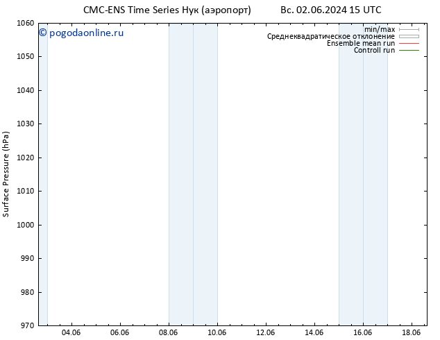 приземное давление CMC TS Вс 02.06.2024 21 UTC