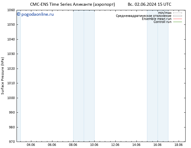 приземное давление CMC TS пн 03.06.2024 03 UTC