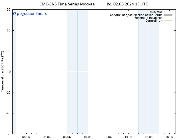 Temp. 850 гПа CMC TS Вс 09.06.2024 09 UTC