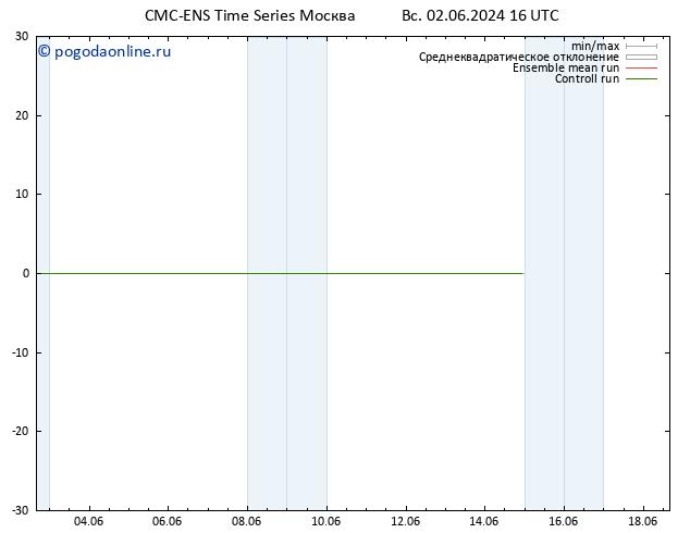 Height 500 гПа CMC TS Вс 02.06.2024 16 UTC