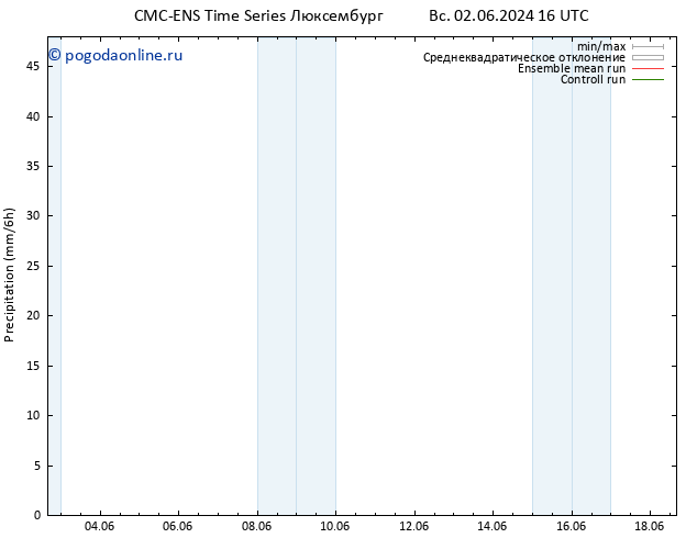 осадки CMC TS вт 04.06.2024 10 UTC