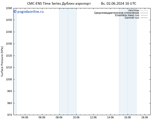приземное давление CMC TS вт 04.06.2024 22 UTC