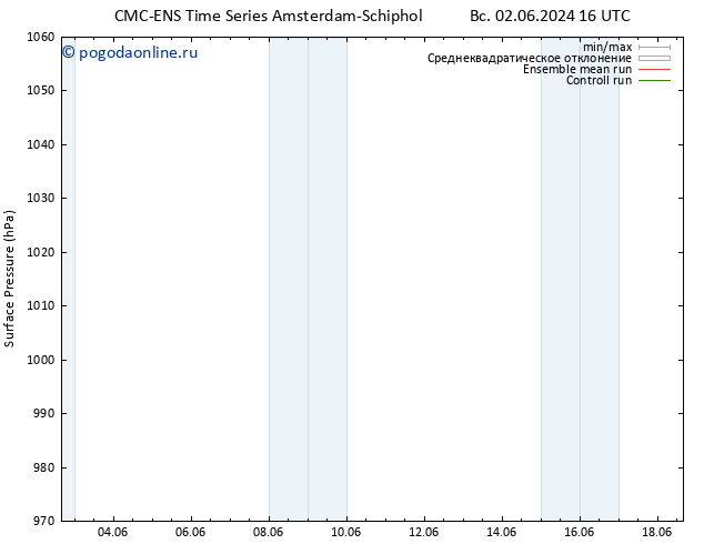 приземное давление CMC TS вт 04.06.2024 22 UTC