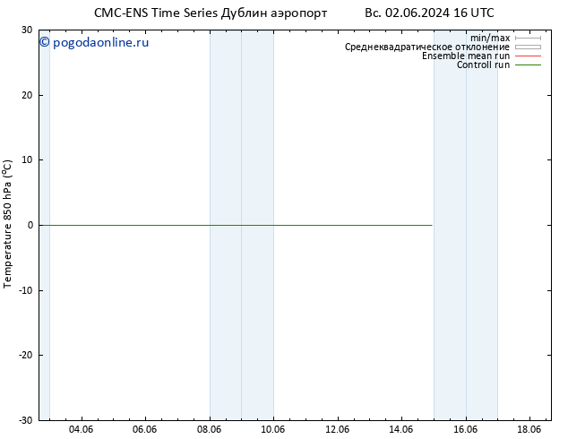 Temp. 850 гПа CMC TS Вс 02.06.2024 22 UTC