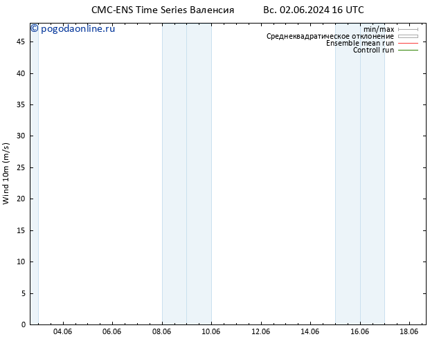 ветер 10 m CMC TS пн 03.06.2024 04 UTC