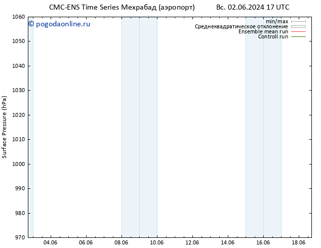 приземное давление CMC TS пт 14.06.2024 23 UTC