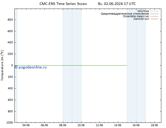 карта температуры CMC TS Вс 02.06.2024 23 UTC