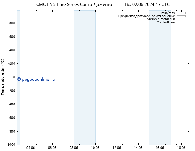 карта температуры CMC TS Вс 02.06.2024 23 UTC