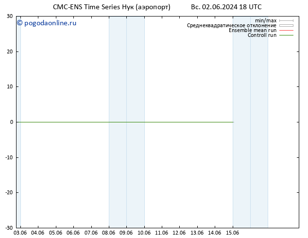Height 500 гПа CMC TS пн 03.06.2024 00 UTC