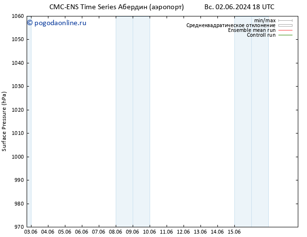 приземное давление CMC TS ср 12.06.2024 06 UTC