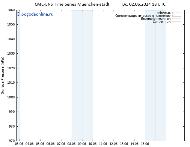 приземное давление CMC TS ср 12.06.2024 18 UTC