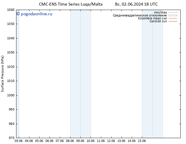 приземное давление CMC TS чт 06.06.2024 06 UTC