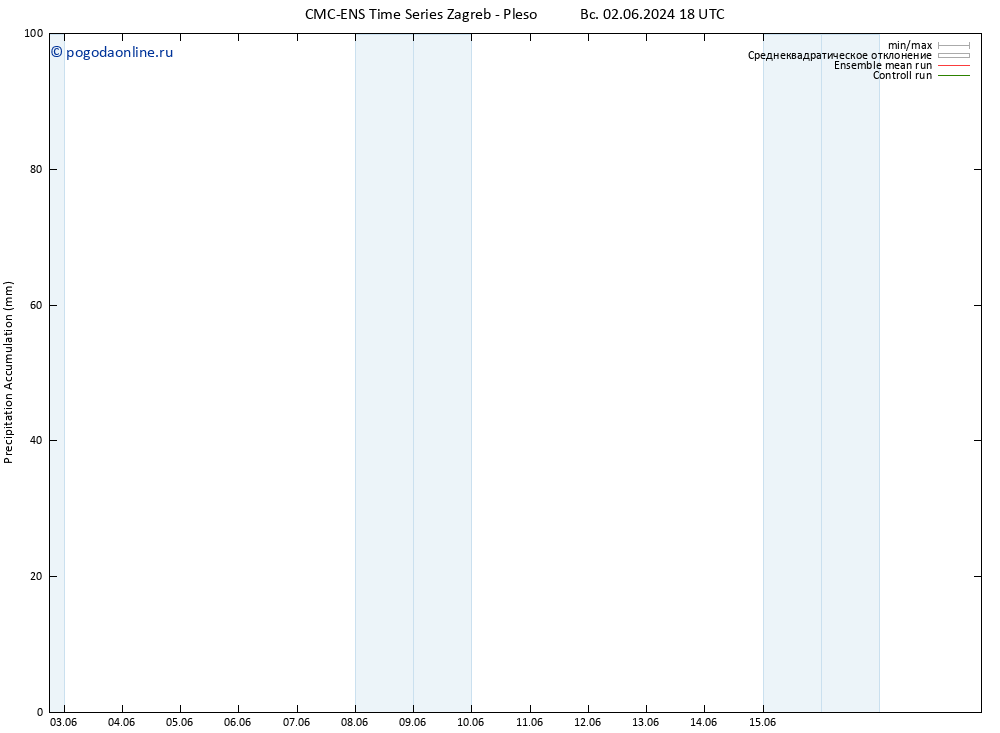 Precipitation accum. CMC TS пт 07.06.2024 12 UTC