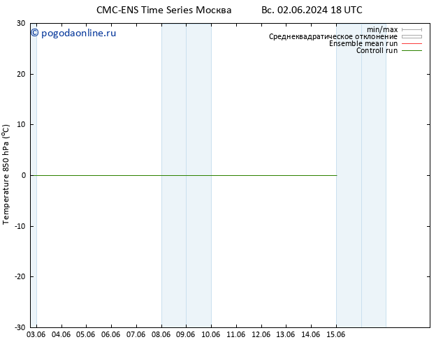 Temp. 850 гПа CMC TS сб 15.06.2024 00 UTC