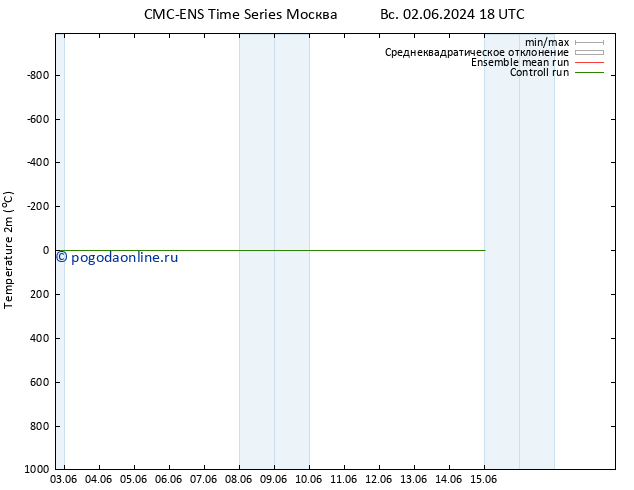 карта температуры CMC TS пн 03.06.2024 00 UTC