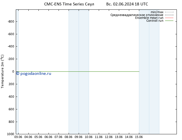 карта температуры CMC TS пт 14.06.2024 18 UTC