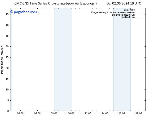 осадки CMC TS Вс 09.06.2024 01 UTC