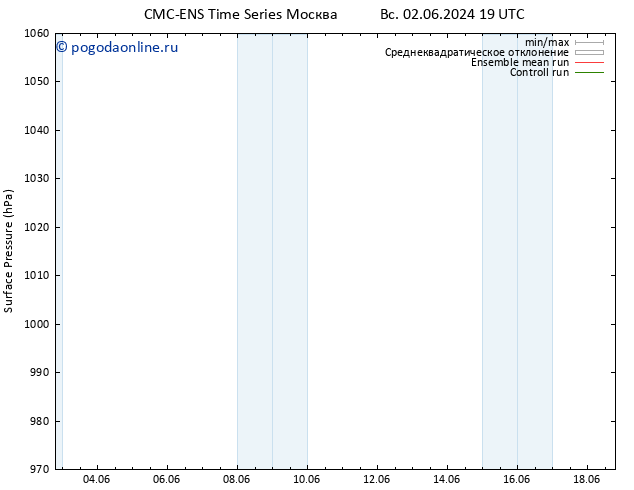 приземное давление CMC TS сб 08.06.2024 07 UTC