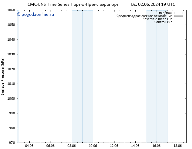 приземное давление CMC TS чт 06.06.2024 19 UTC