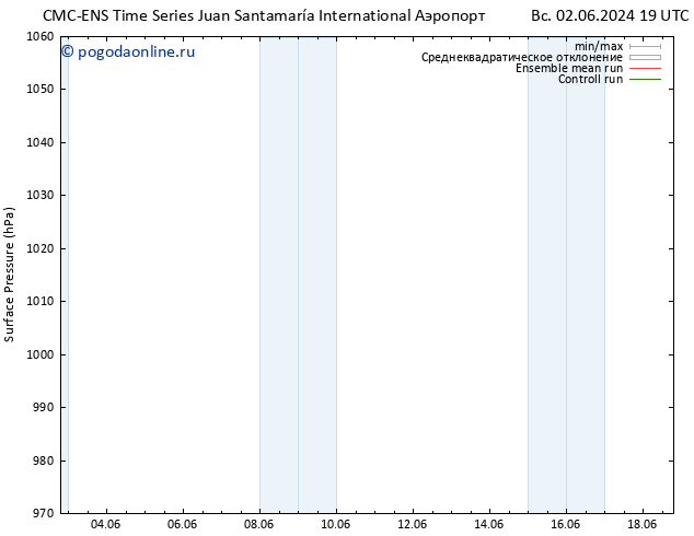 приземное давление CMC TS пн 03.06.2024 13 UTC