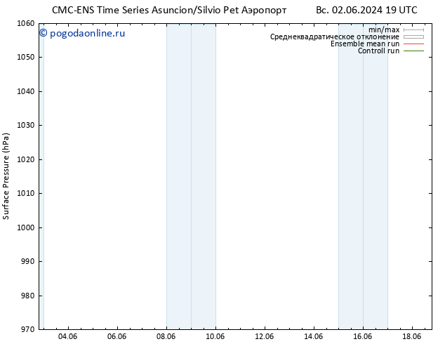 приземное давление CMC TS чт 06.06.2024 19 UTC