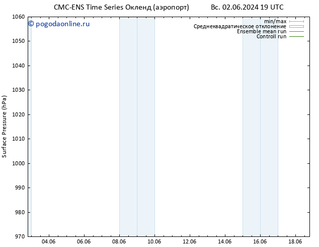 приземное давление CMC TS Вс 09.06.2024 13 UTC