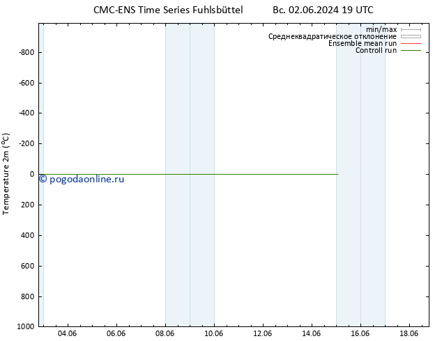 карта температуры CMC TS пн 03.06.2024 19 UTC