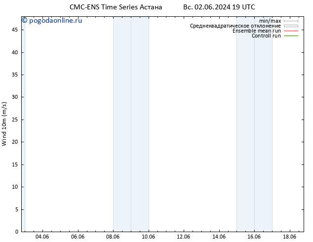 ветер 10 m CMC TS ср 05.06.2024 01 UTC