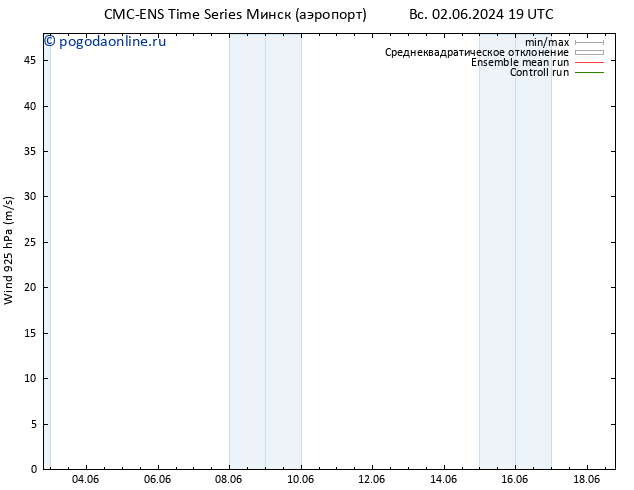 ветер 925 гПа CMC TS сб 08.06.2024 19 UTC