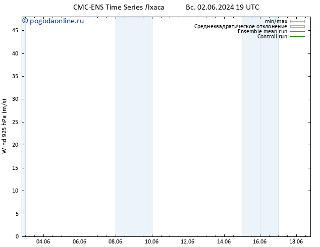 ветер 925 гПа CMC TS ср 05.06.2024 01 UTC